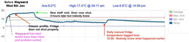 \images\Fridge+Alert-profile